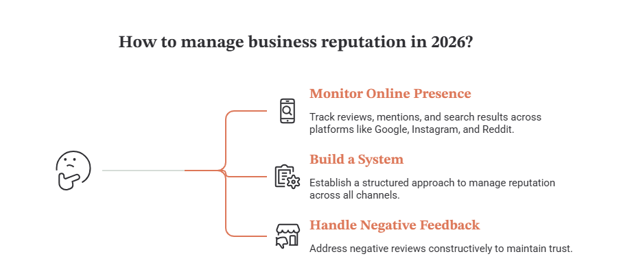 business-reputation-management-strategy