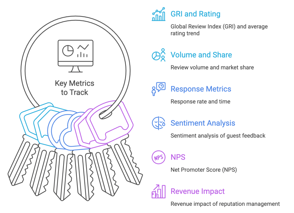 key-metrics-for-hospitality-reputation-management