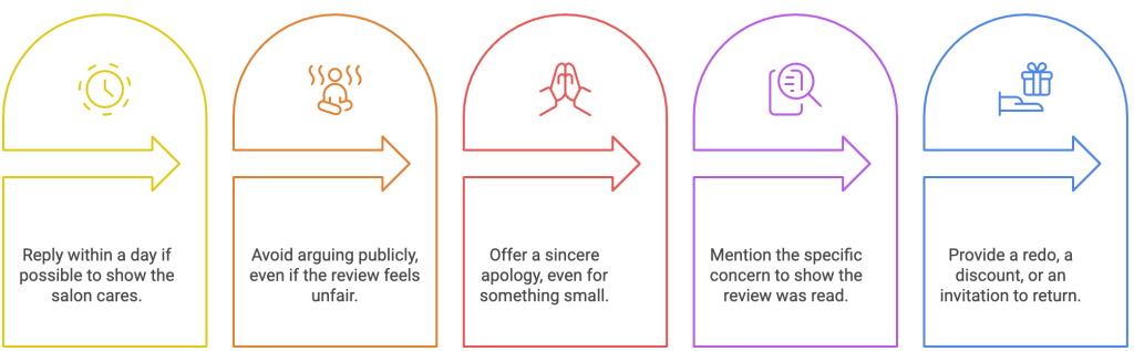 best-practices-for-responding-to-negative-salon-reviews
