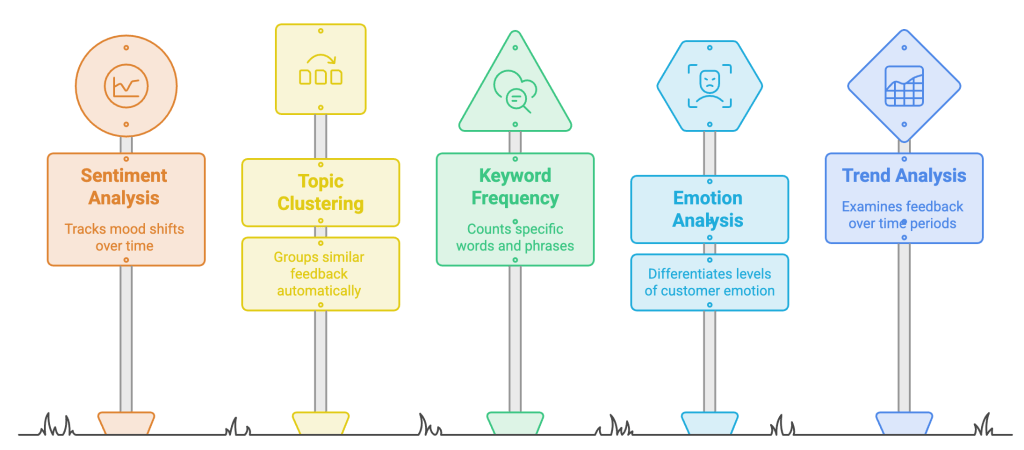 key-review-analysis-methods-for-customer-feedback