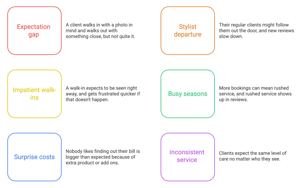 common-salon-customer-complaints-and-review-challenges
