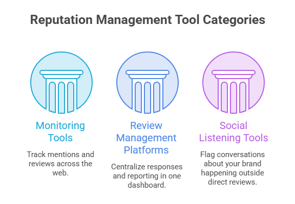 reputation-management-tool-categories