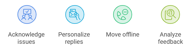 acknowledge-respond-analyze-reviews