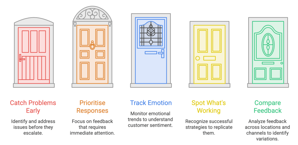 customer-feedback-response-strategies