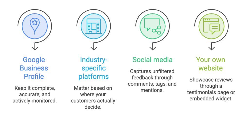 best-review-platforms-for-local-businesses