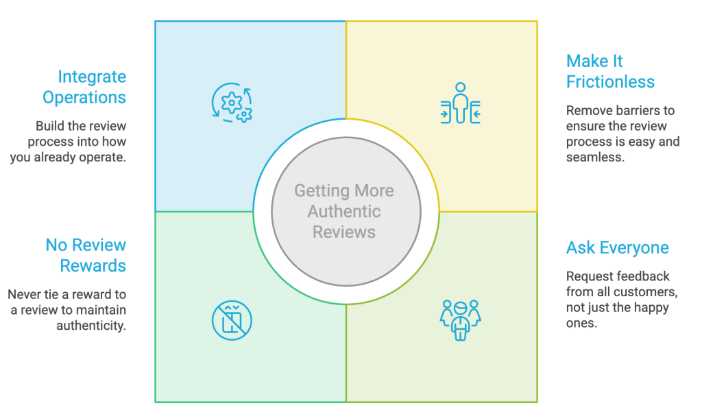strategies-for-getting-more-authentic-customer-reviews