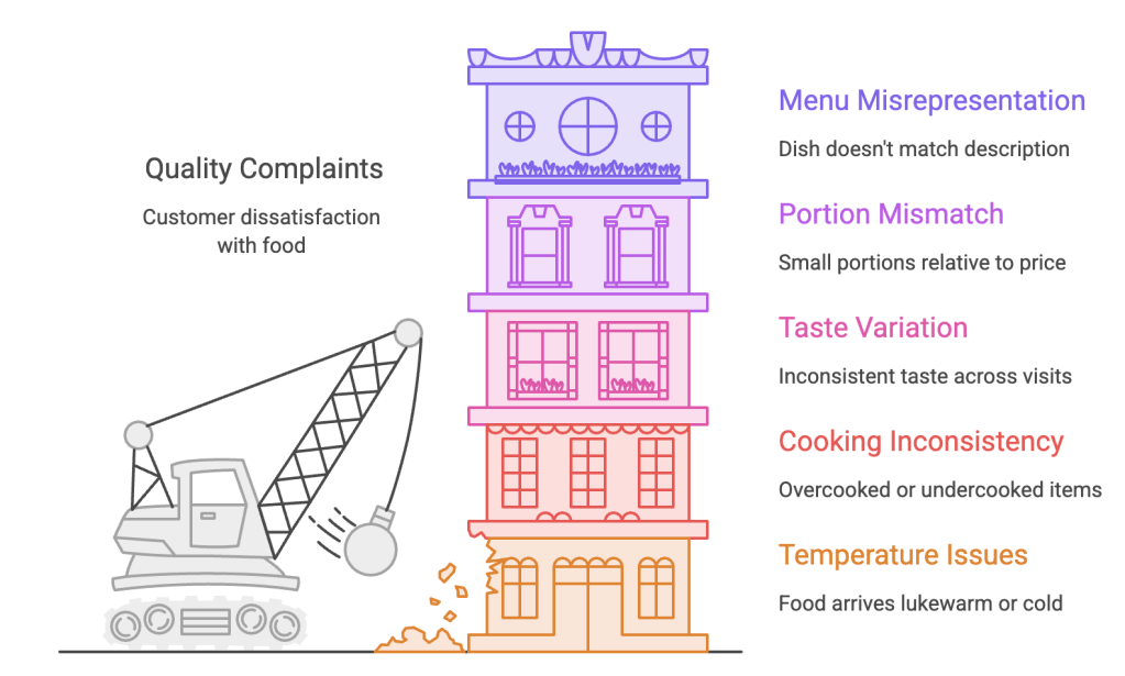 food-and-drink-quality-complaints-portion-taste-temperature